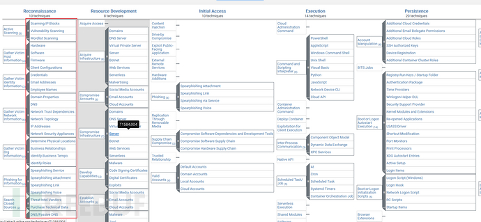 企业安全 | 从ATT&CK学习攻击者攻击路线插图5