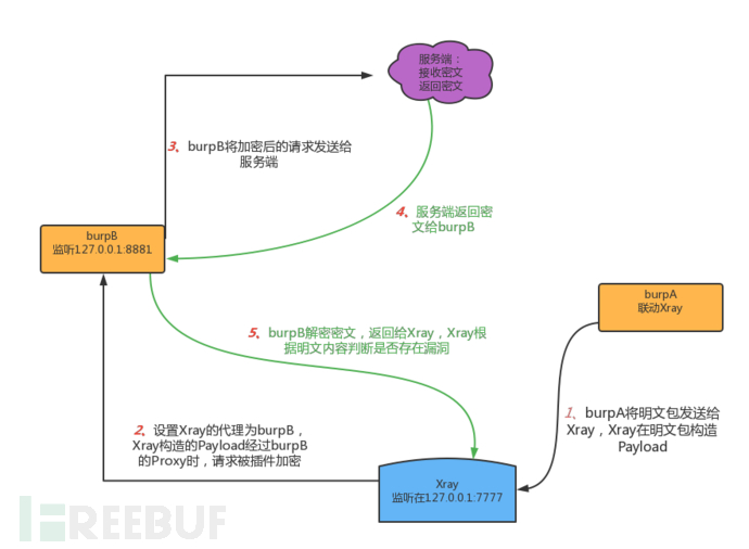 数据包签名校验的Web安全测试实践插图59