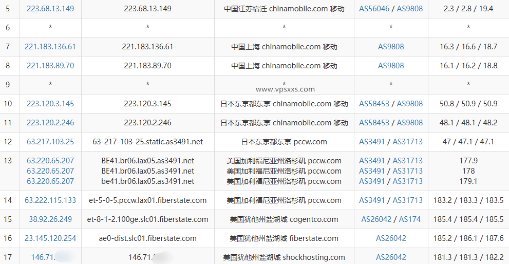 SoftShellWeb美国盐湖城VPS测评：美国原生IP，25端口开放，可选Windows系统，看视频速度一般插图7