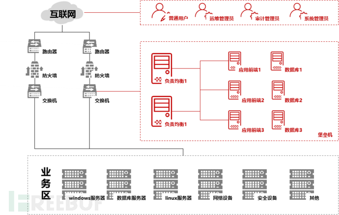 企业安全 | 某用户商用密码实战插图