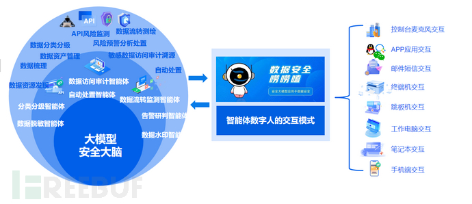 数据安全唠唠嗑 | 融合规则引擎与大模型引擎的创新实践插图11