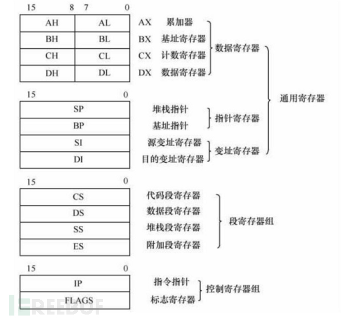 8086汇编(16位汇编)学习笔记01.汇编基础和debug使用插图16