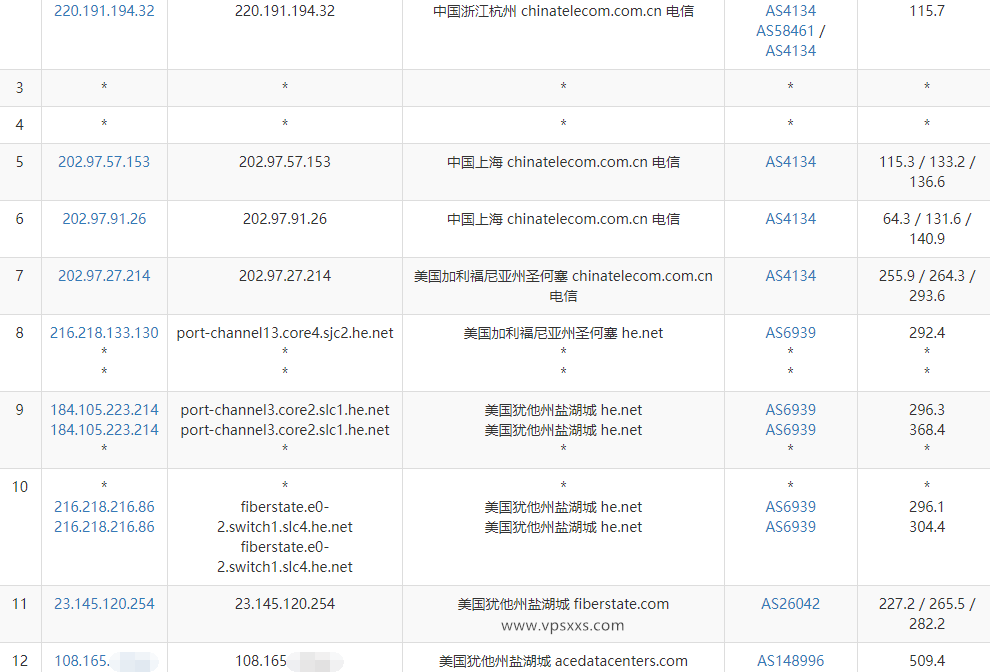 IPRaft盐湖城美国双ISP VPS测评：双ISP价格便宜适合做Tiktok短视频外贸，不适合面向国内使用插图3