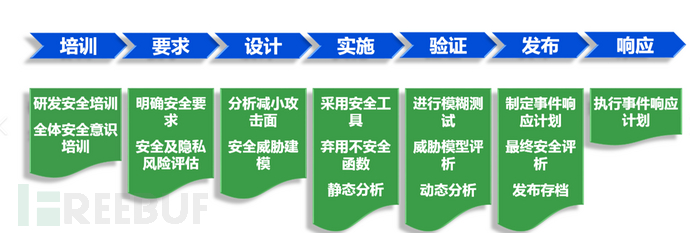 企业安全 | 浅谈企业安全培训插图