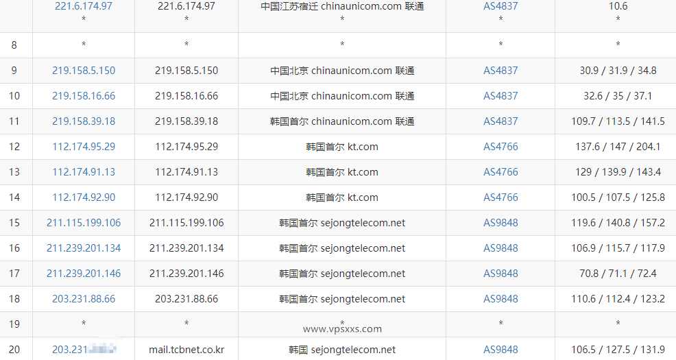 zlidc韩国双ISP家宽服务器测评：韩国住宅IP纯净度高，看视频18万+，做Tiktok短视频直播运营无需中转插图5