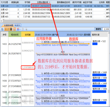 基于网络回溯分析系统提升业务系统性能指数插图3