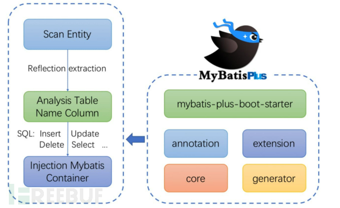 MyBatis-Plus快速入门指南：零基础学习也能轻松上手插图1