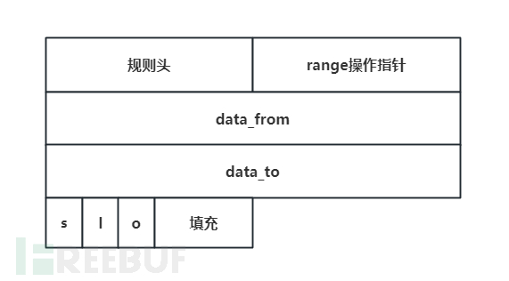 KASLR绕过及提权利用（CVE-2023-35001）插图