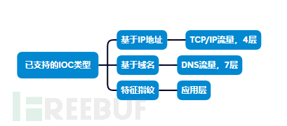 流影之威胁情报应用插图4