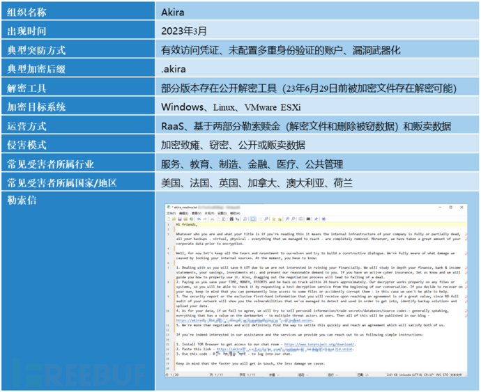 2024年活跃勒索攻击组织盘点插图2