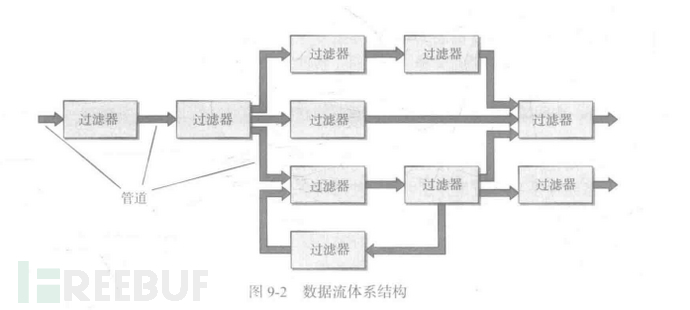 一文了解软件分析代码审计插图2