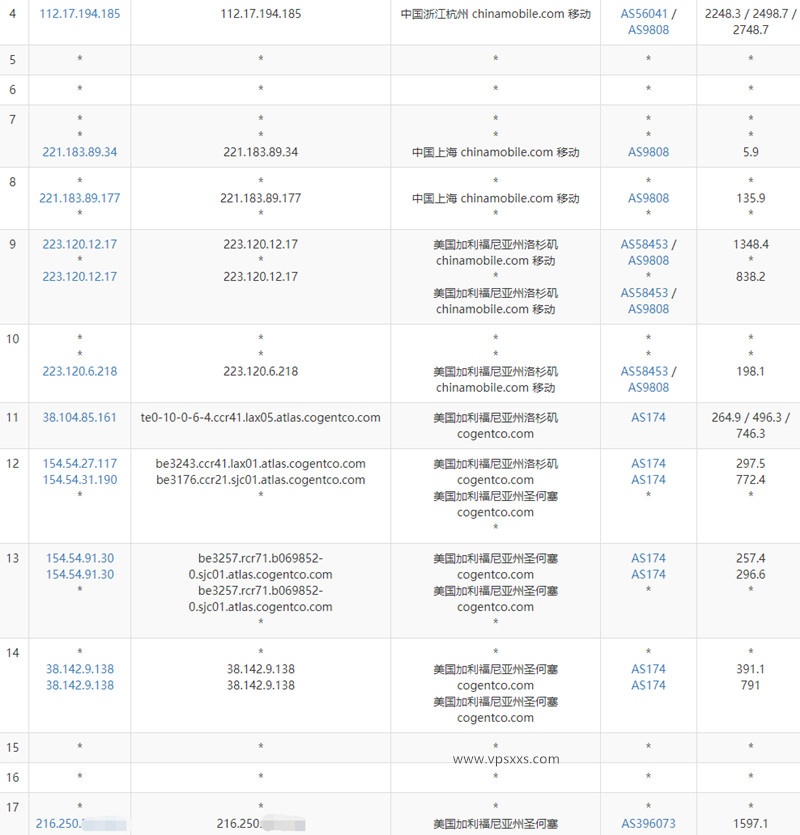 Spinservers美国达拉斯vps测评：三网往返直连延迟低，独服性价比更高插图7