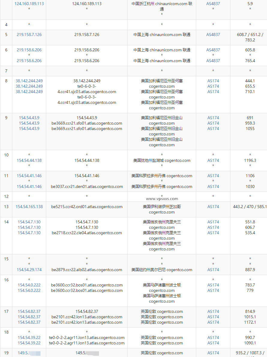 丽萨主机英国双ISP VPS测评：英国原生住宅IP解锁BBC iPlayer等，适合Tiktok外贸中转使用插图5