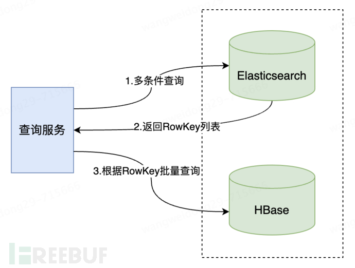 数字化时代的数据管理：多样化数据库选型指南插图11