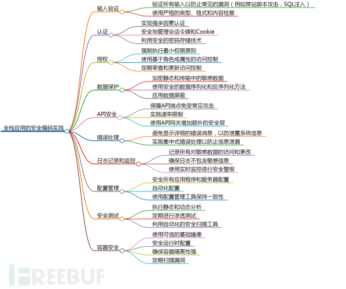 全栈信息系统安全指南插图1