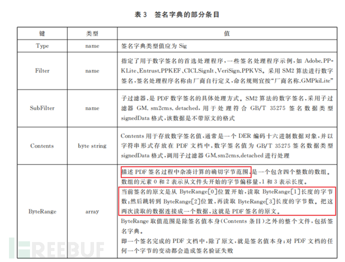 密评之密码技术应用分析——数字签名PDF插图24