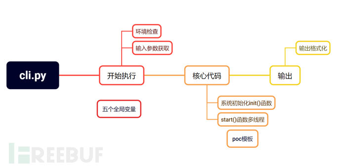 pocsuite3安全工具源码分析插图39