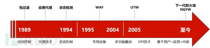 【開山安全笔记】WAF略知一二插图2