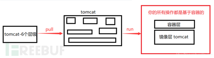 docker入门插图5