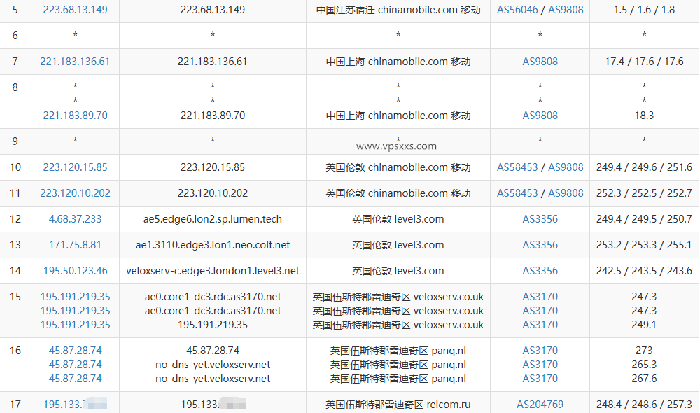 DigiRDP英国雷迪奇VPS测评：CPU频率高，硬盘读写速度快，看视频6万+，延迟较高插图7