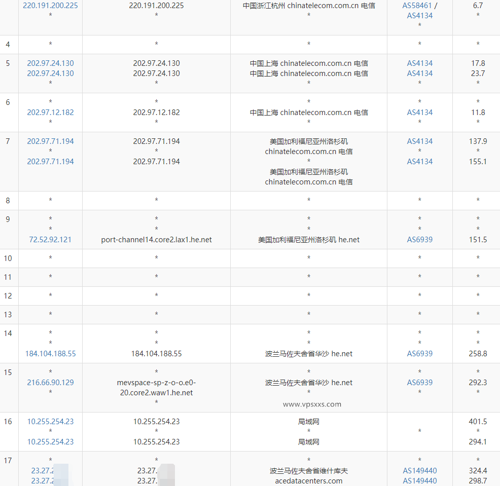 Evoxt波兰VPS测评：联通往返直连看视频7万+速度很不错，电信移动不适合插图3