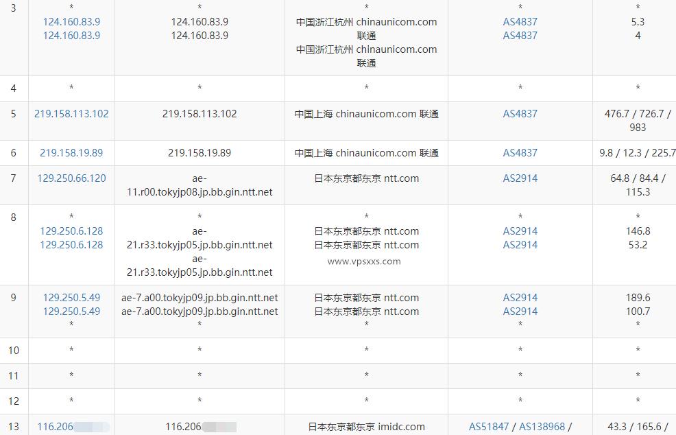 丽萨主机日本原生IP大带宽VPS测评：ISP住宅IP看视频最低18万+速度，三网往返直连跑满带宽插图5