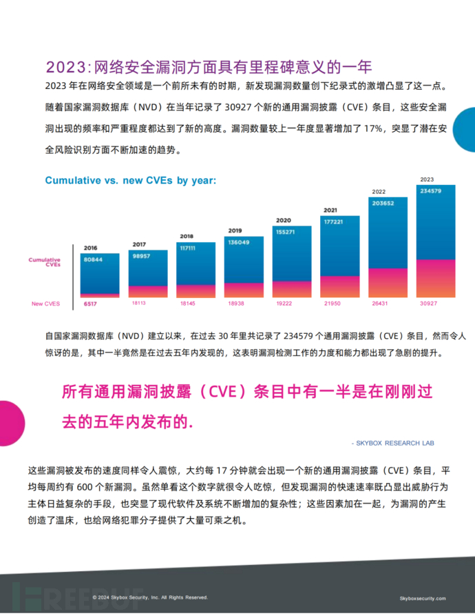 附原文 |《2024年漏洞与威胁趋势报告》深度解读插图