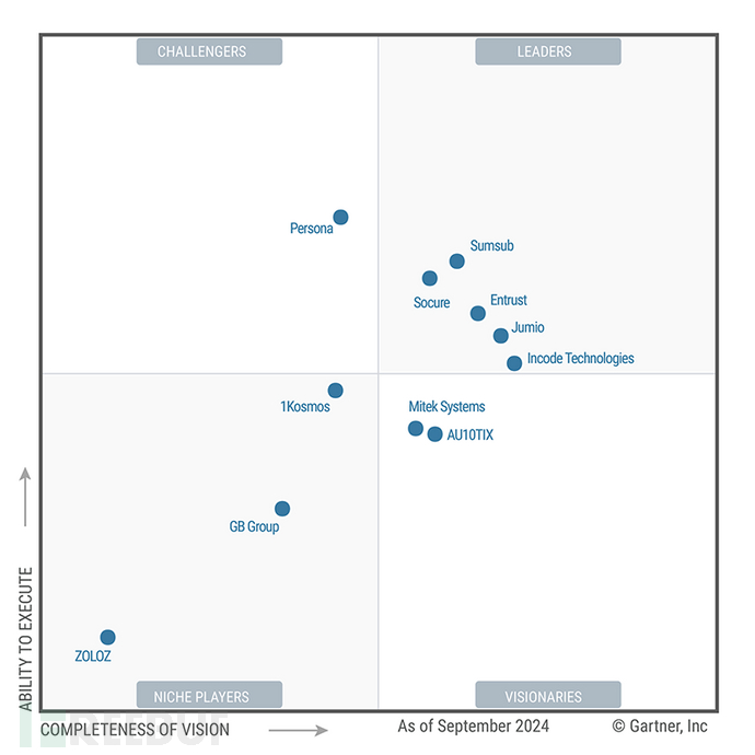 Gartner 发布首份《身份验证魔力象限报告》插图1