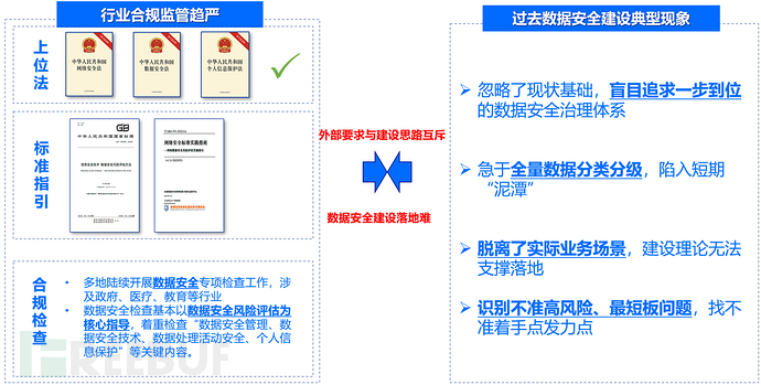 数据安全工作太抽象？分享一种业务开展思路（一）插图