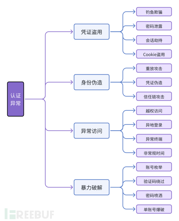 企业级安全日志分析与威胁检测实战指南插图6