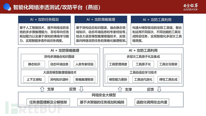 “AI+Security”系列第3期（二）：AI赋能自动化渗透测试插图7