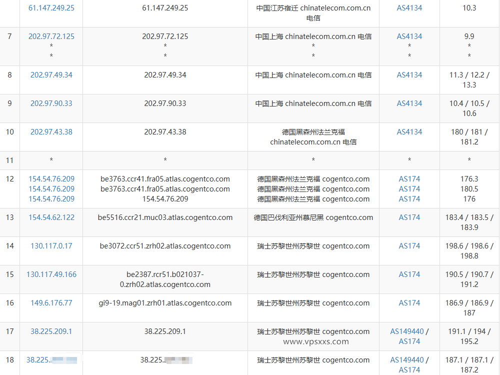 Evoxt瑞士VPS测评：三网往返直连，电信联通延迟低，看视频8万+速度，马来西亚原生IP插图3