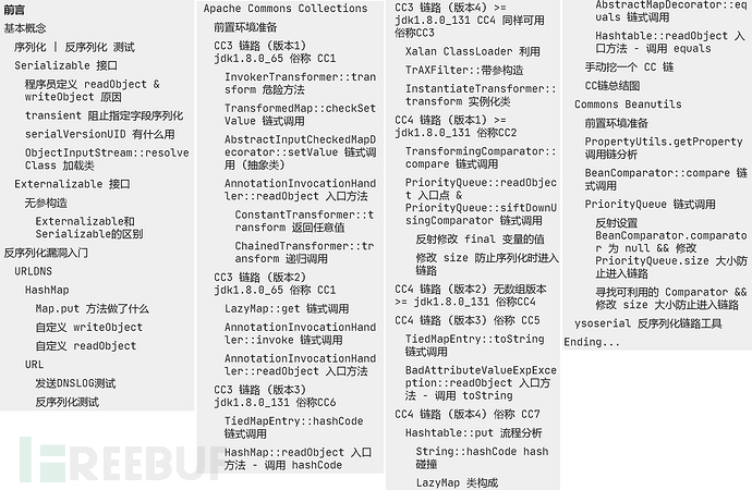 深入学习 Java 反序列化漏洞 (URLDNS链 + CC1~7链附手挖链 + CB链)插图