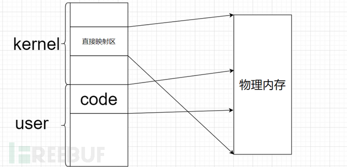 Kernel Stack栈溢出攻击及保护绕过插图4