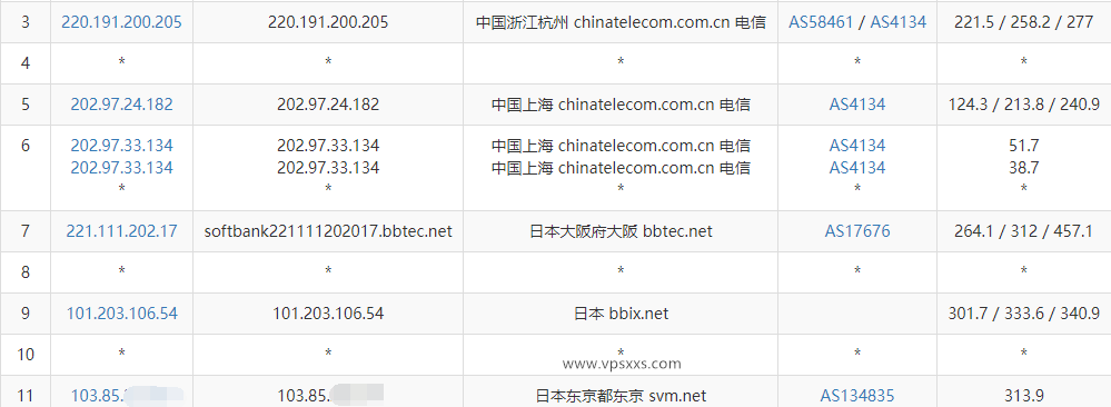 LOCVPS日本东京VPS测评：软银线路三网往返直连，看视频最低18万+速度插图3