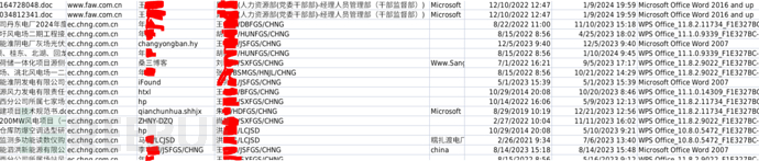 我国政府网站公开发布的文档普遍存在泄露内部人员信息的现象，存在较大网络安全风险插图6