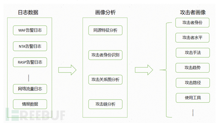 你存在，在我们的攻击画像里插图1