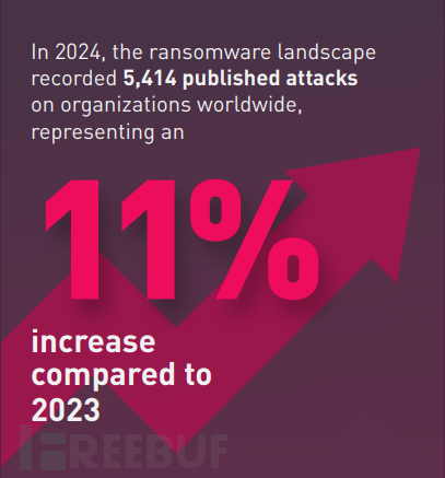 2025年新兴勒索软件组织的崛起与影响插图1