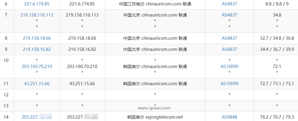 丽萨主机韩国双ISP家宽VPS测评：韩国住宅IP看视频18万+，三网直连GIA，Tiktok直播无需中转插图5