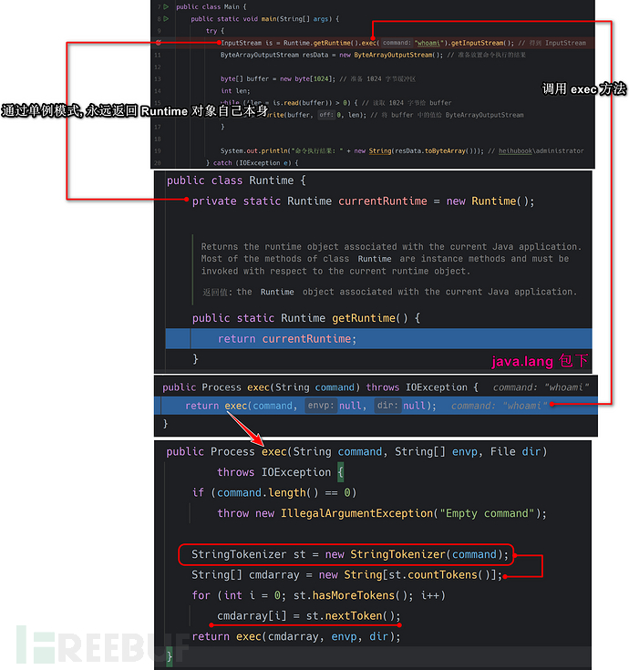 JAVA 安全 | 深入分析 Runtime.exec 命令执行底层机制插图