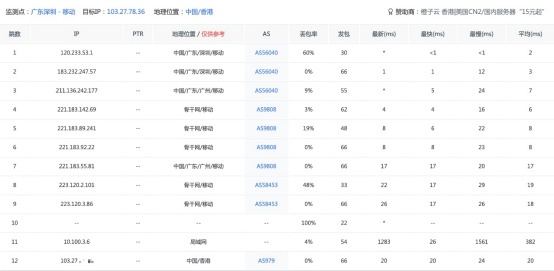 彩豆云：香港优化线路大宽带，50M-300M宽带，仅需60元起/月，支持支付宝/微信支付插图8