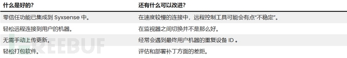 2025年十大最佳漏洞管理工具分享插图16