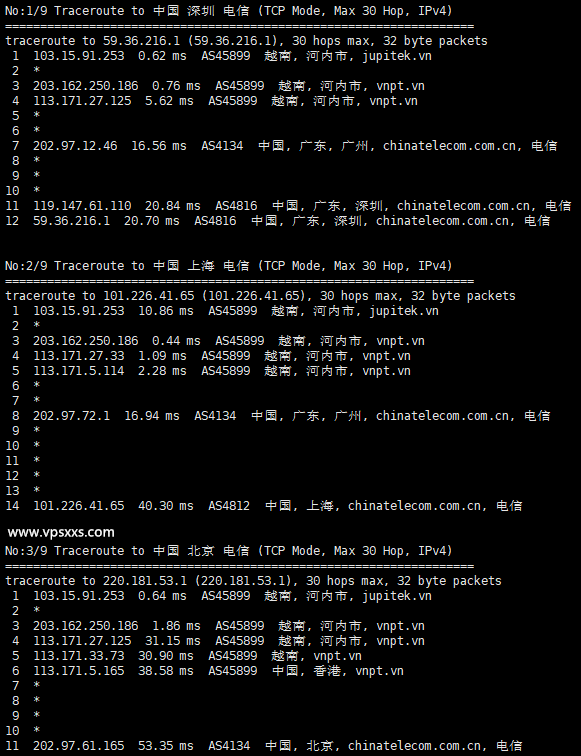 TotHost越南VNPT线路ISP IP VPS测评：越南ISP住宅原生IP，电信联通往返直连，Tiktok短视频外贸必备插图3