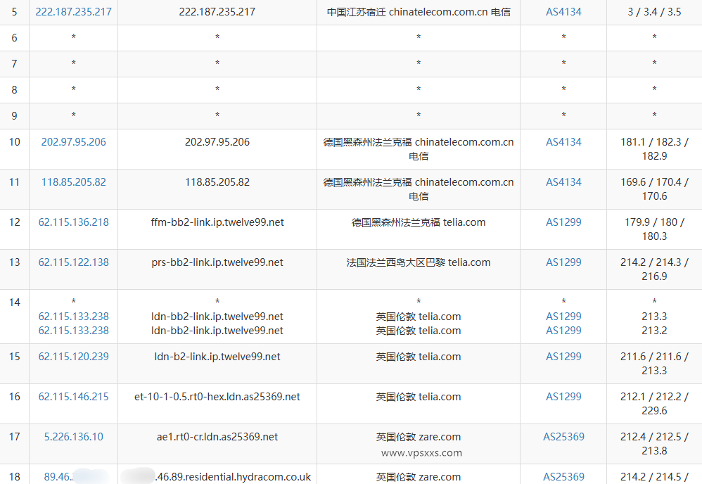 DigiRDP英国伦敦VPS测评：双ISP原生IP是意外之喜，三网往返直连看视频7万+速度插图3