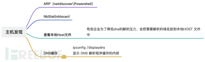 内网渗透全流程技术点——CheckList插图9