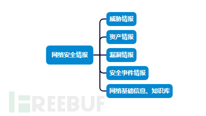 流影之威胁情报应用插图