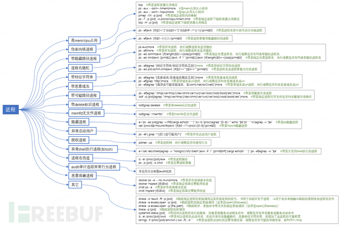 Linux应急响应思路和技巧：进程分析篇插图17