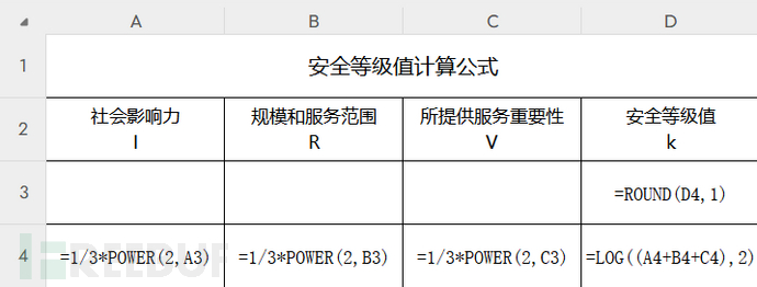 通信网络安全防护定级备案 | 划分网元类型&定级插图5