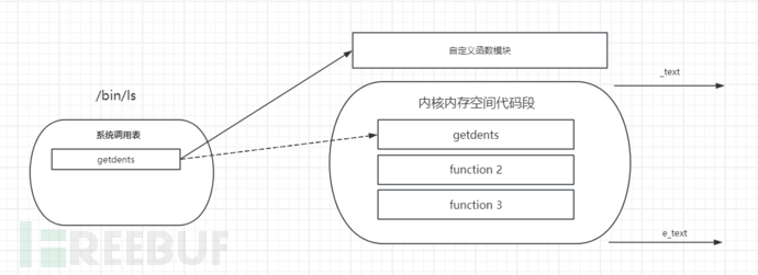 攻亦是防，防亦是攻——Linux内核视角看权限维持插图21