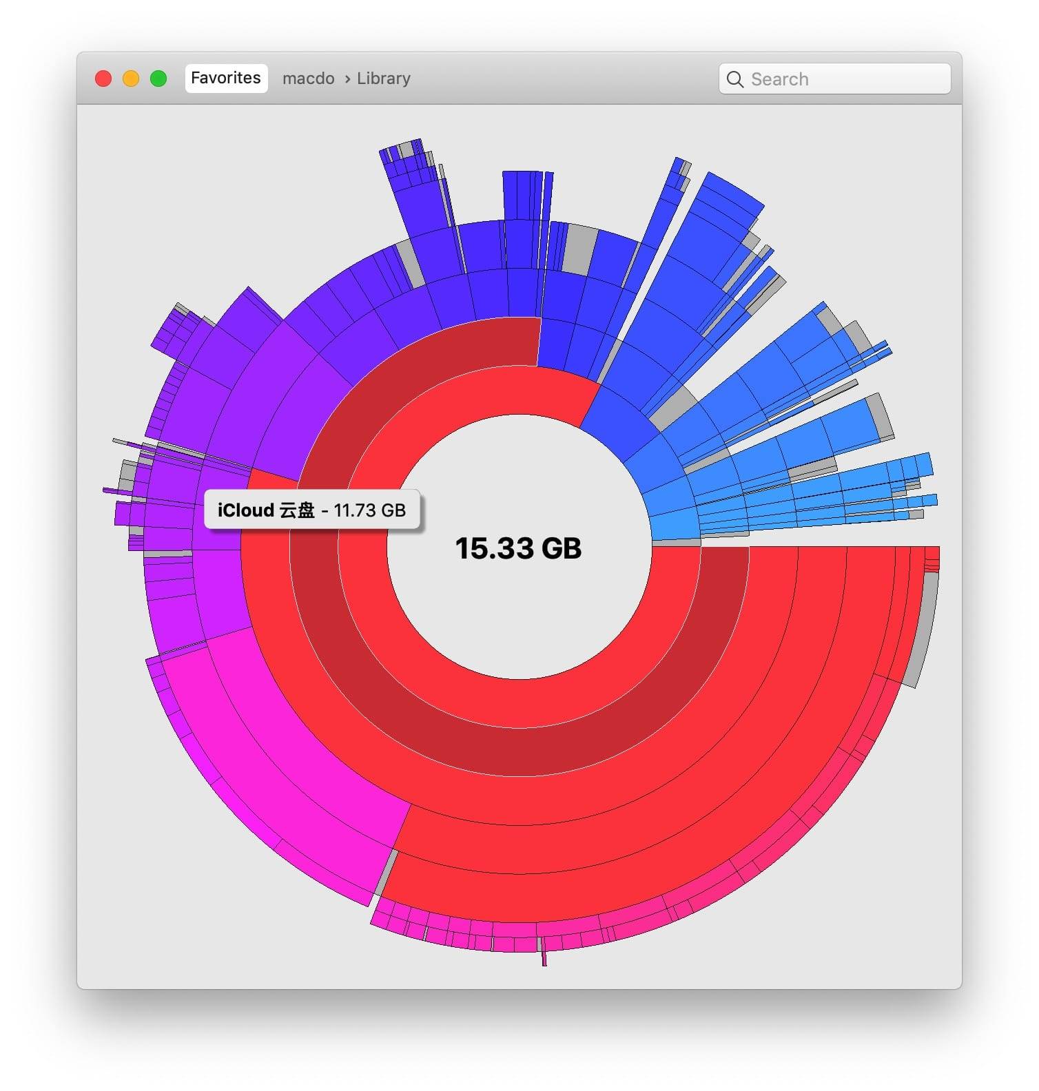 Disk Graph for Mac v3.0.3 磁盘空间分析插图1